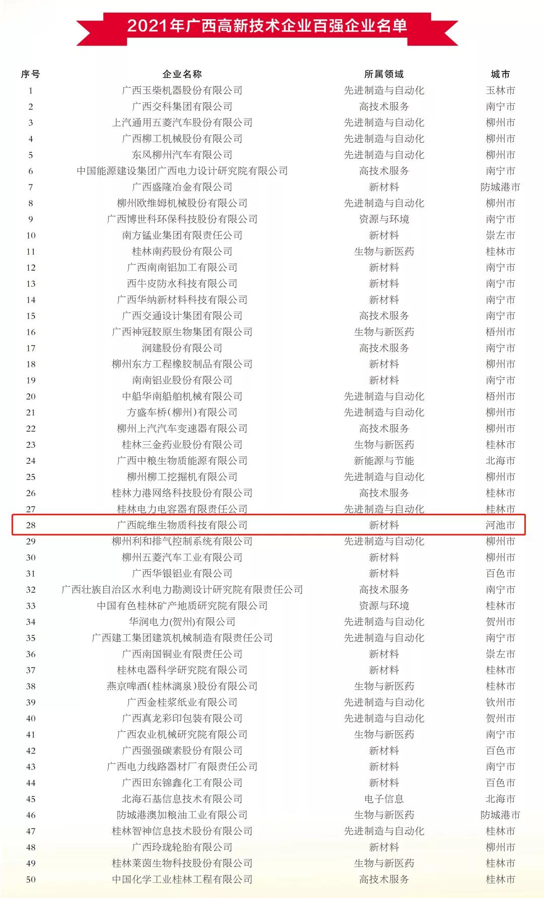 广西尊龙凯时人生就是搏排名.jpg